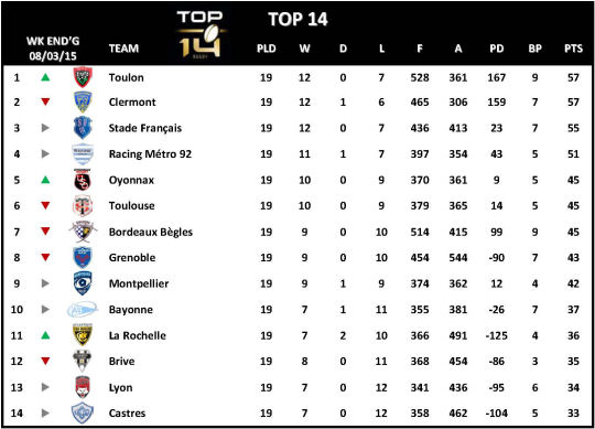 Top 14 Week 19